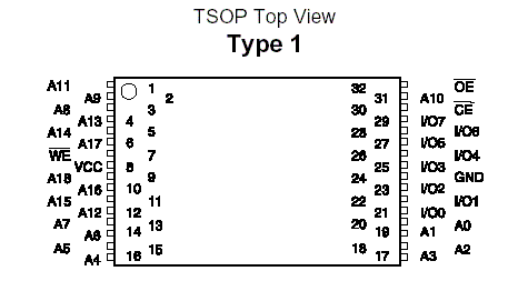 TSOP Package